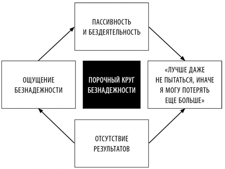 Без антидепрессантов! Избавься от стресса, тревоги и паники. «Включай» отличное настроение