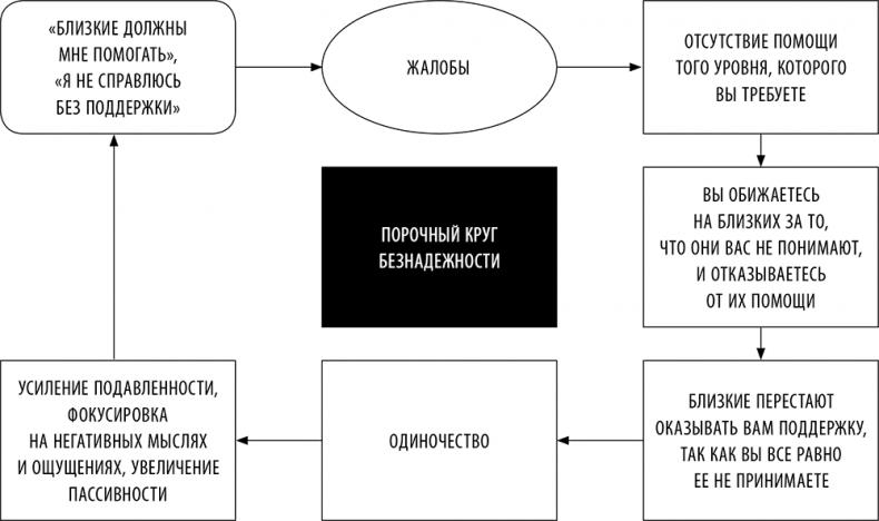 Без антидепрессантов! Избавься от стресса, тревоги и паники. «Включай» отличное настроение