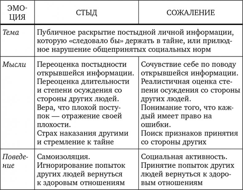 Без антидепрессантов! Избавься от стресса, тревоги и паники. «Включай» отличное настроение