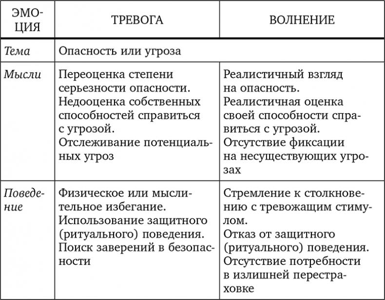 Без антидепрессантов! Избавься от стресса, тревоги и паники. «Включай» отличное настроение