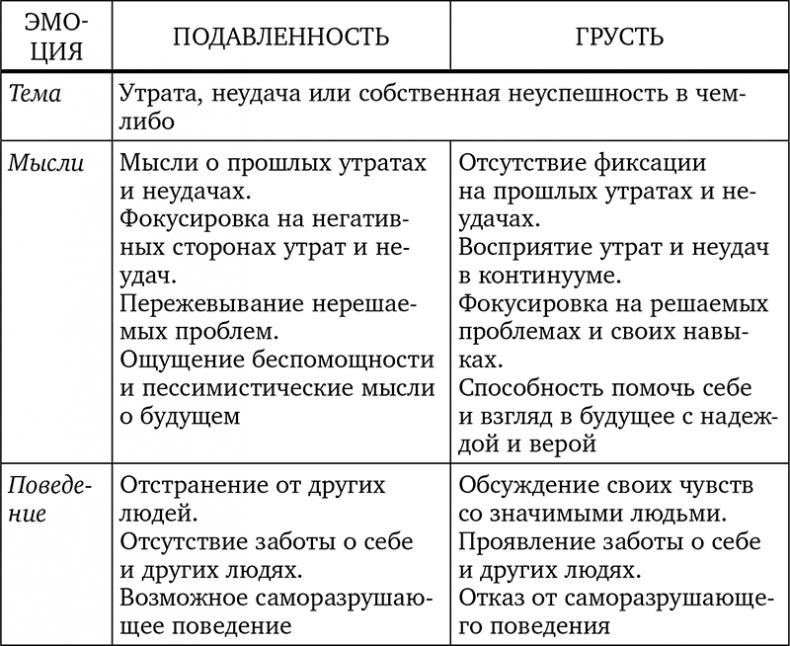 Без антидепрессантов! Избавься от стресса, тревоги и паники. «Включай» отличное настроение