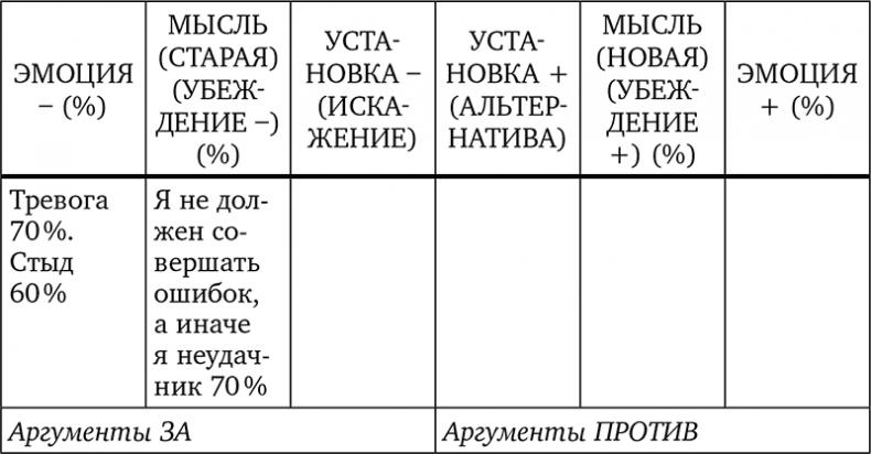 Без антидепрессантов! Избавься от стресса, тревоги и паники. «Включай» отличное настроение