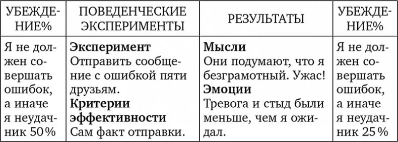 Без антидепрессантов! Избавься от стресса, тревоги и паники. «Включай» отличное настроение