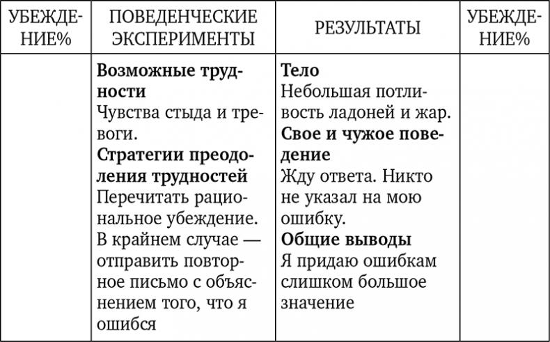 Без антидепрессантов! Избавься от стресса, тревоги и паники. «Включай» отличное настроение