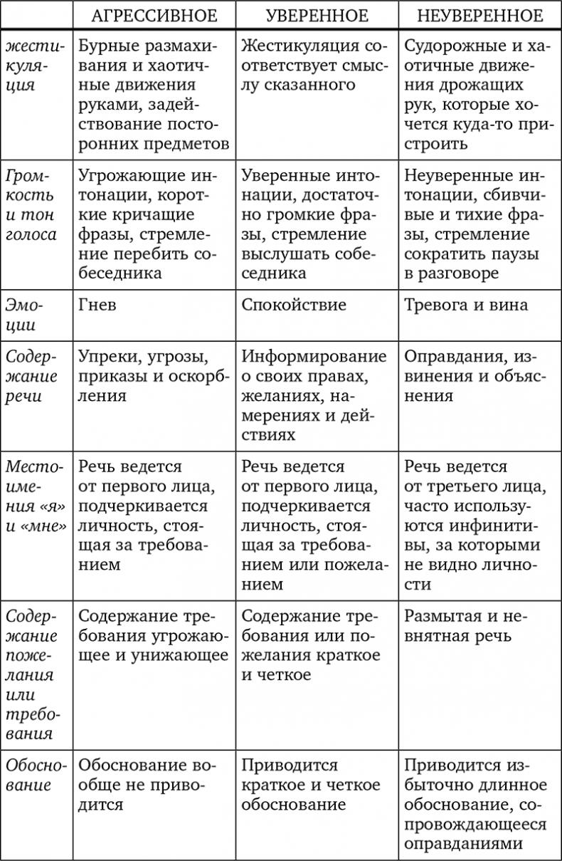 Без антидепрессантов! Избавься от стресса, тревоги и паники. «Включай» отличное настроение