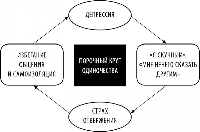 Без антидепрессантов! Избавься от стресса, тревоги и паники. «Включай» отличное настроение