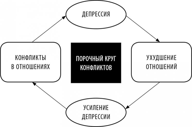 Без антидепрессантов! Избавься от стресса, тревоги и паники. «Включай» отличное настроение