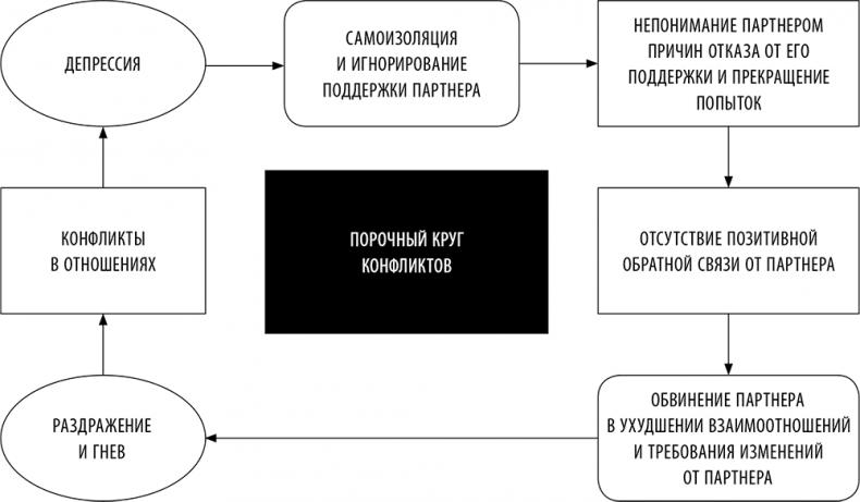 Без антидепрессантов! Избавься от стресса, тревоги и паники. «Включай» отличное настроение