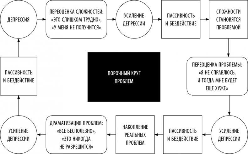 Без антидепрессантов! Избавься от стресса, тревоги и паники. «Включай» отличное настроение