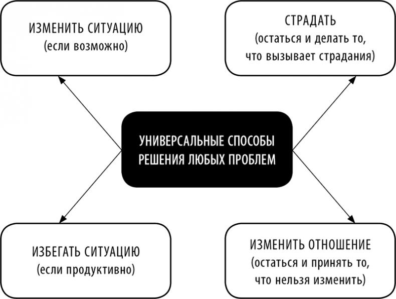 Без антидепрессантов! Избавься от стресса, тревоги и паники. «Включай» отличное настроение