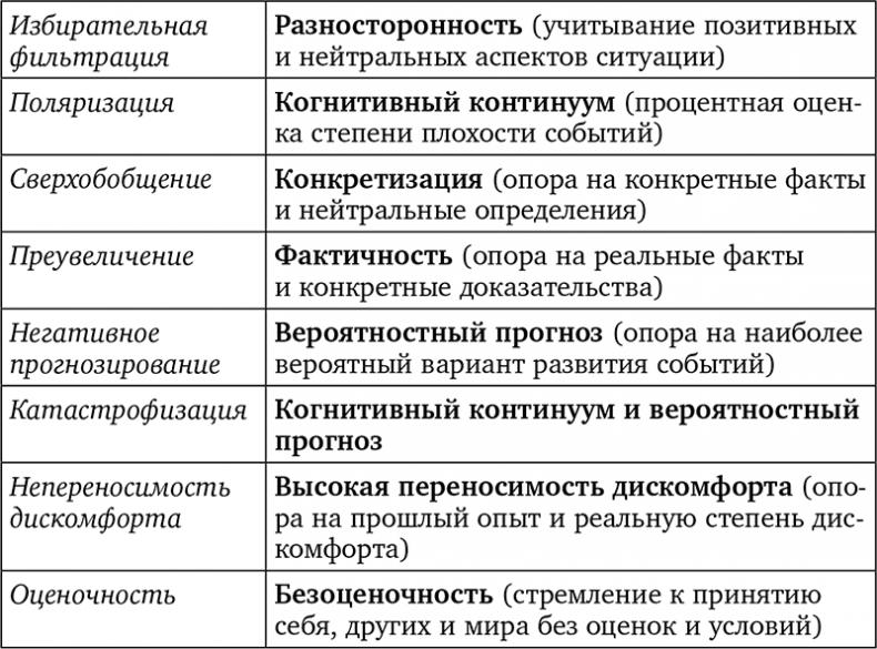 Без антидепрессантов! Избавься от стресса, тревоги и паники. «Включай» отличное настроение