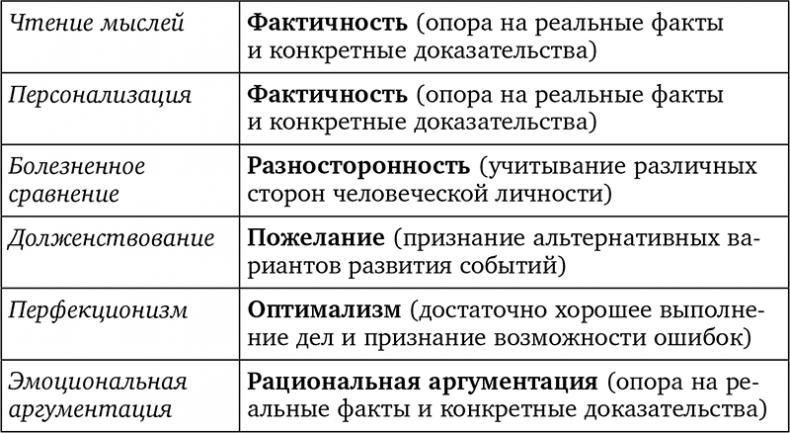 Без антидепрессантов! Избавься от стресса, тревоги и паники. «Включай» отличное настроение