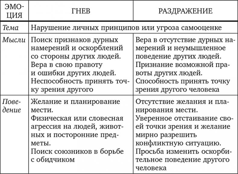 Без антидепрессантов! Избавься от стресса, тревоги и паники. «Включай» отличное настроение