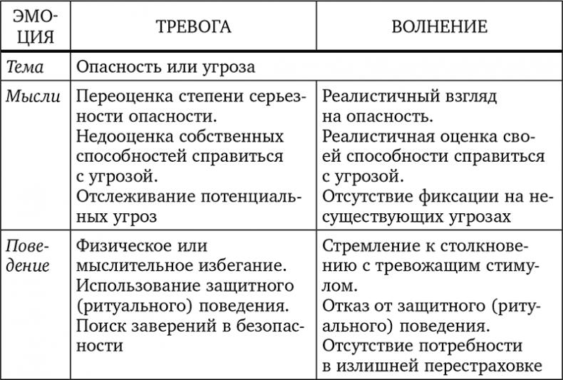 Без антидепрессантов! Избавься от стресса, тревоги и паники. «Включай» отличное настроение