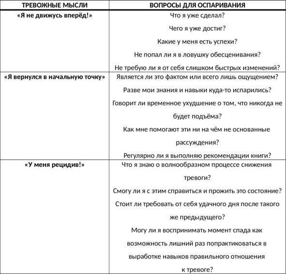 Без невроза. Как перестать паниковать и беспокоиться и научиться думать и действовать по-новому