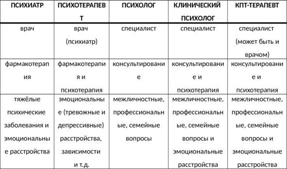 Без невроза. Как перестать паниковать и беспокоиться и научиться думать и действовать по-новому