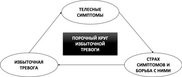 Без невроза. Как перестать паниковать и беспокоиться и научиться думать и действовать по-новому