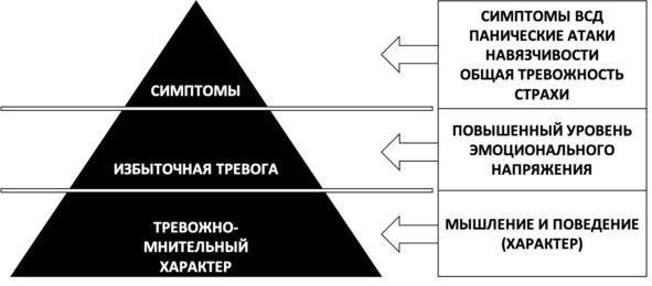 Без невроза. Как перестать паниковать и беспокоиться и научиться думать и действовать по-новому