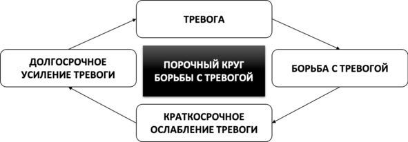 Без невроза. Как перестать паниковать и беспокоиться и научиться думать и действовать по-новому