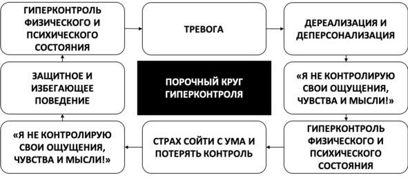 Без невроза. Как перестать паниковать и беспокоиться и научиться думать и действовать по-новому