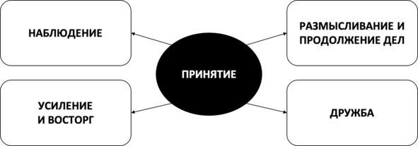 Без невроза. Как перестать паниковать и беспокоиться и научиться думать и действовать по-новому