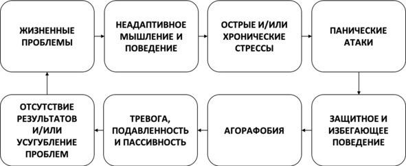 Без невроза. Как перестать паниковать и беспокоиться и научиться думать и действовать по-новому