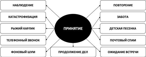 Без невроза. Как перестать паниковать и беспокоиться и научиться думать и действовать по-новому