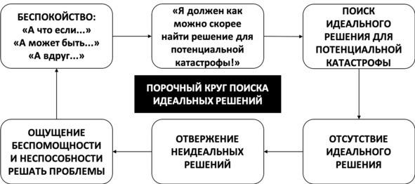 Без невроза. Как перестать паниковать и беспокоиться и научиться думать и действовать по-новому