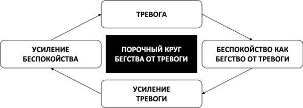 Без невроза. Как перестать паниковать и беспокоиться и научиться думать и действовать по-новому