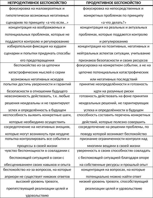 Без невроза. Как перестать паниковать и беспокоиться и научиться думать и действовать по-новому