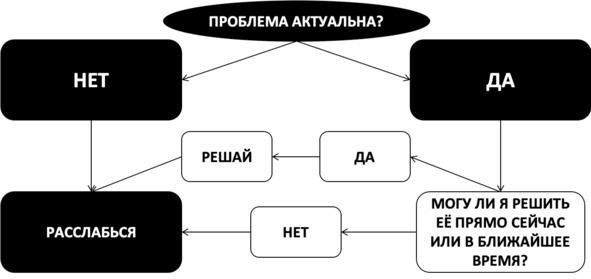 Без невроза. Как перестать паниковать и беспокоиться и научиться думать и действовать по-новому