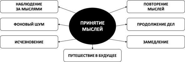 Без невроза. Как перестать паниковать и беспокоиться и научиться думать и действовать по-новому