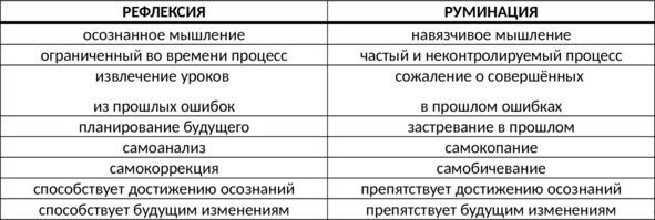 Без невроза. Как перестать паниковать и беспокоиться и научиться думать и действовать по-новому