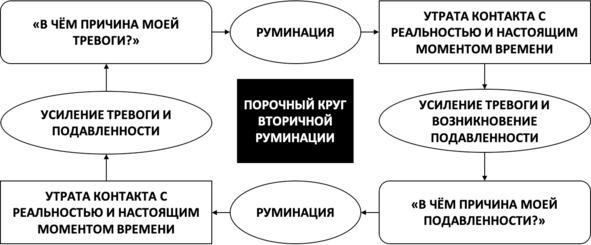 Без невроза. Как перестать паниковать и беспокоиться и научиться думать и действовать по-новому