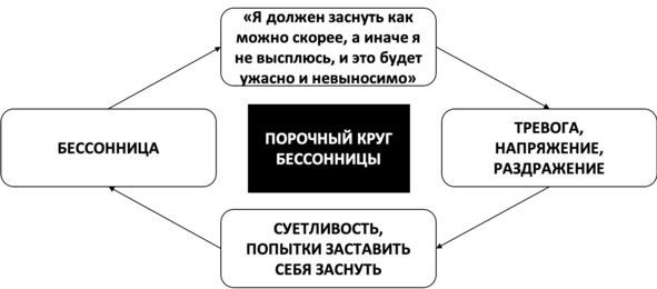 Без невроза. Как перестать паниковать и беспокоиться и научиться думать и действовать по-новому