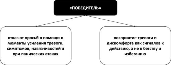 Без невроза. Как перестать паниковать и беспокоиться и научиться думать и действовать по-новому