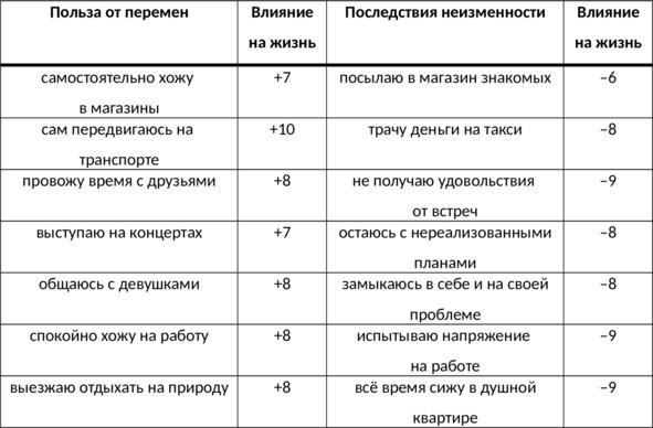 Без невроза. Как перестать паниковать и беспокоиться и научиться думать и действовать по-новому