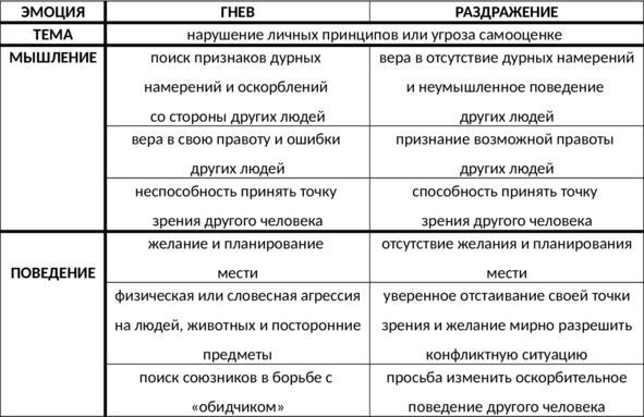 Без невроза. Как перестать паниковать и беспокоиться и научиться думать и действовать по-новому