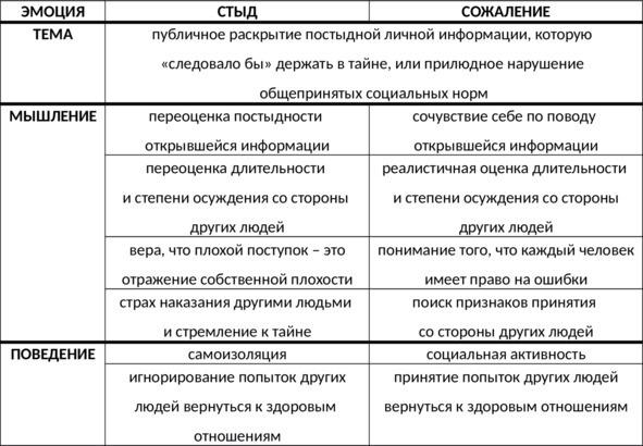 Без невроза. Как перестать паниковать и беспокоиться и научиться думать и действовать по-новому