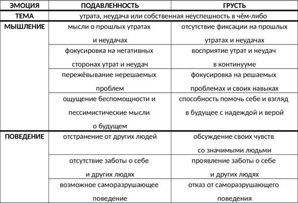 Без невроза. Как перестать паниковать и беспокоиться и научиться думать и действовать по-новому