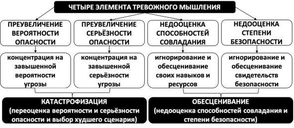 Без невроза. Как перестать паниковать и беспокоиться и научиться думать и действовать по-новому