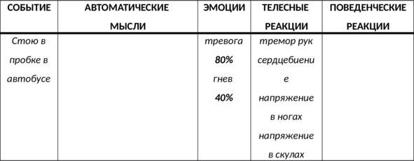 Без невроза. Как перестать паниковать и беспокоиться и научиться думать и действовать по-новому