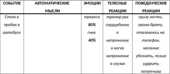 Без невроза. Как перестать паниковать и беспокоиться и научиться думать и действовать по-новому