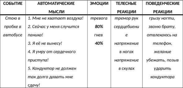 Без невроза. Как перестать паниковать и беспокоиться и научиться думать и действовать по-новому