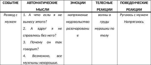 Без невроза. Как перестать паниковать и беспокоиться и научиться думать и действовать по-новому