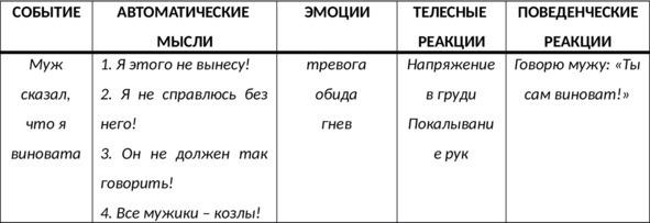 Без невроза. Как перестать паниковать и беспокоиться и научиться думать и действовать по-новому