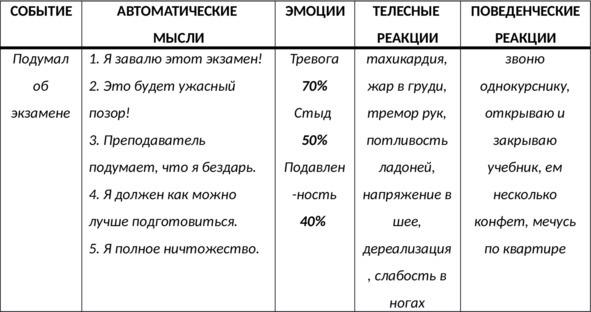 Без невроза. Как перестать паниковать и беспокоиться и научиться думать и действовать по-новому