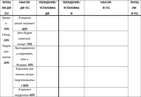 Без невроза. Как перестать паниковать и беспокоиться и научиться думать и действовать по-новому