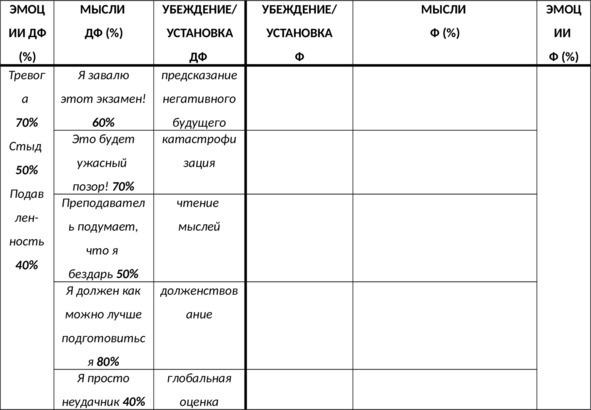 Без невроза. Как перестать паниковать и беспокоиться и научиться думать и действовать по-новому