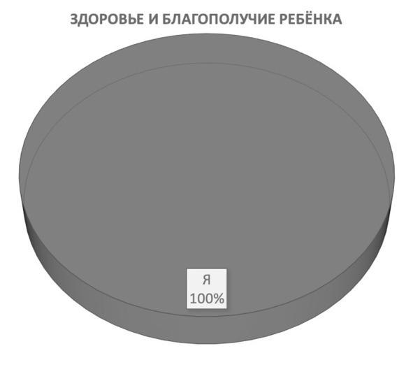 Без невроза. Как перестать паниковать и беспокоиться и научиться думать и действовать по-новому